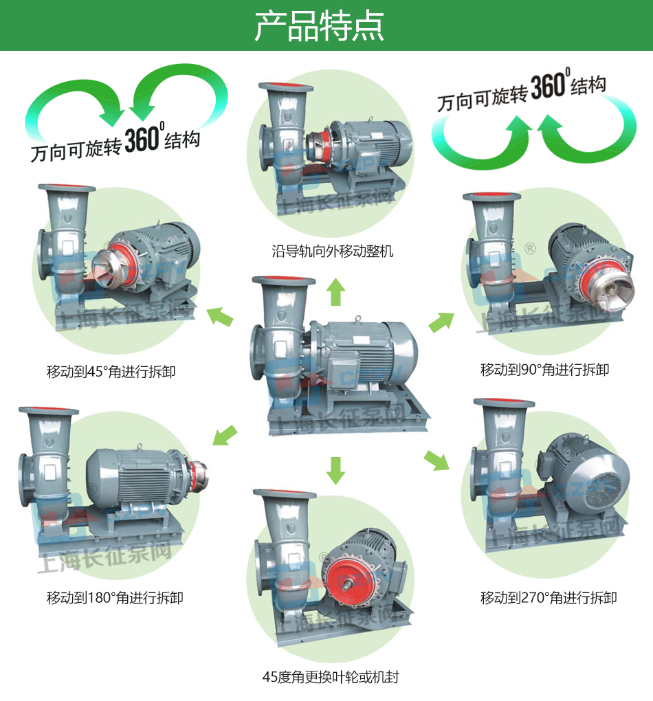 WTP臥式節能泵產品特點