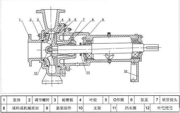 紙漿泵的結構圖
