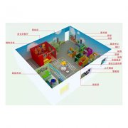 感統(tǒng)廠家有哪些產(chǎn)品呢?感統(tǒng)廠家產(chǎn)品一